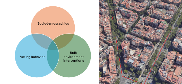 New findings on electoral reactions to sustainable urban interventions