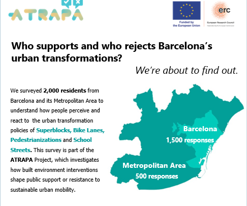 New ATRAPA survey explores who supports or rejects Barcelona’s urban transformations