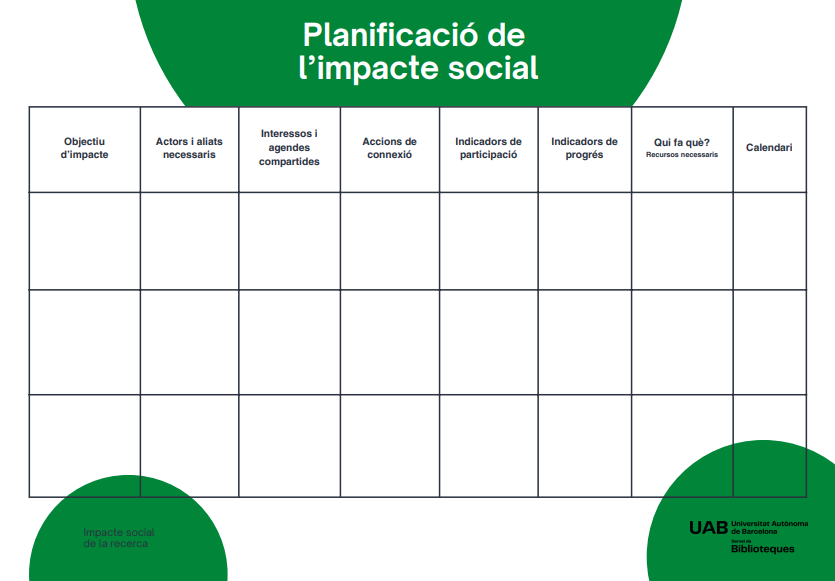 Plantilla de Planificació de l’impacte social, elaborada pel Servei de Biblioteques (UAB).