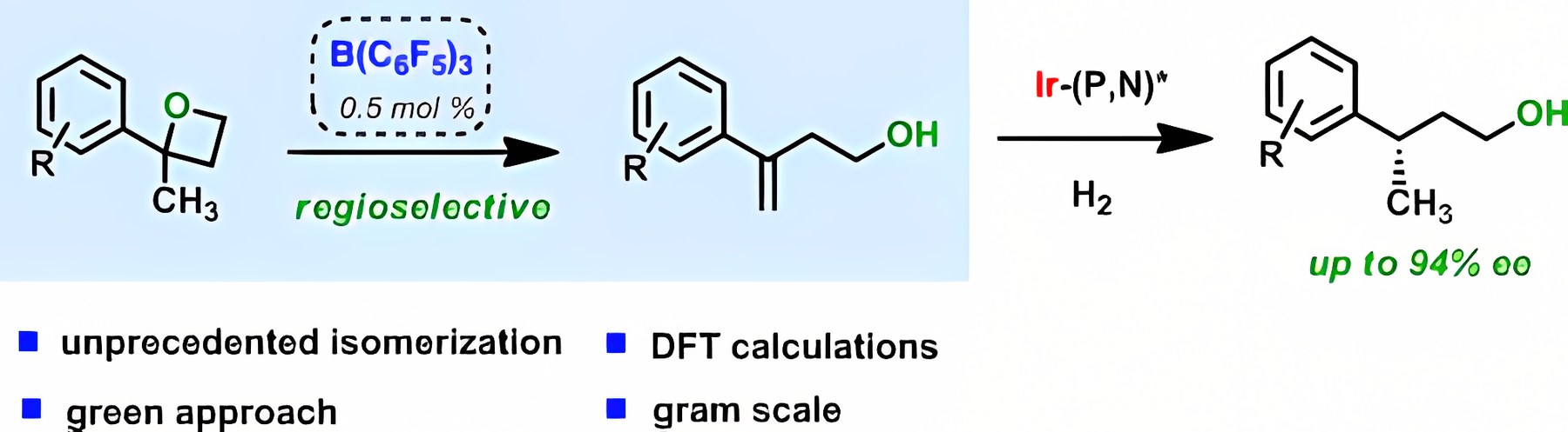 Graphical abstract: Catalytic Regioselective Isomerization of 2,2-Disubstituted Oxetanes to Homoallylic Alcohols