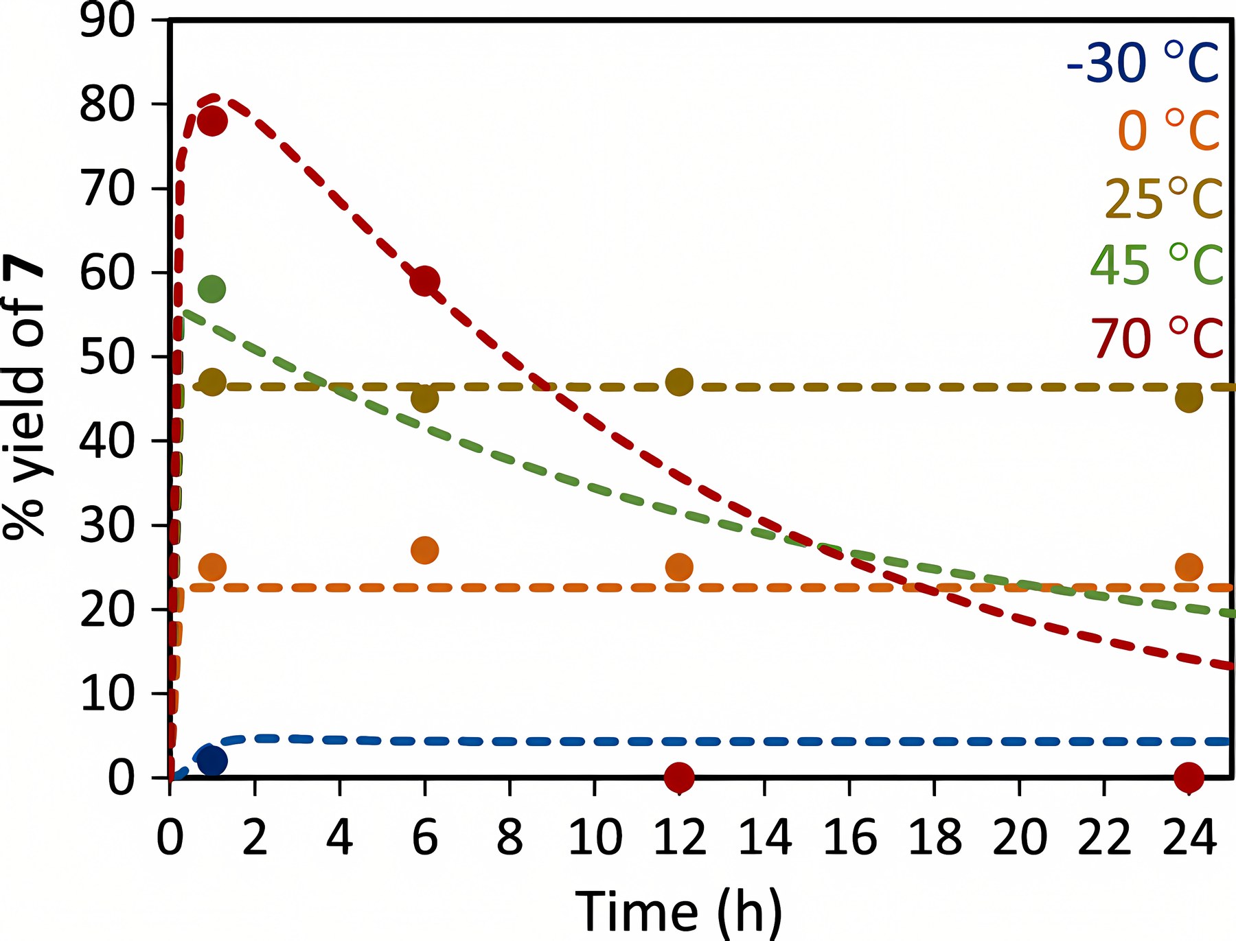 Graphical abstract: Microkinetic modelling in computational homogeneous catalysis and beyond