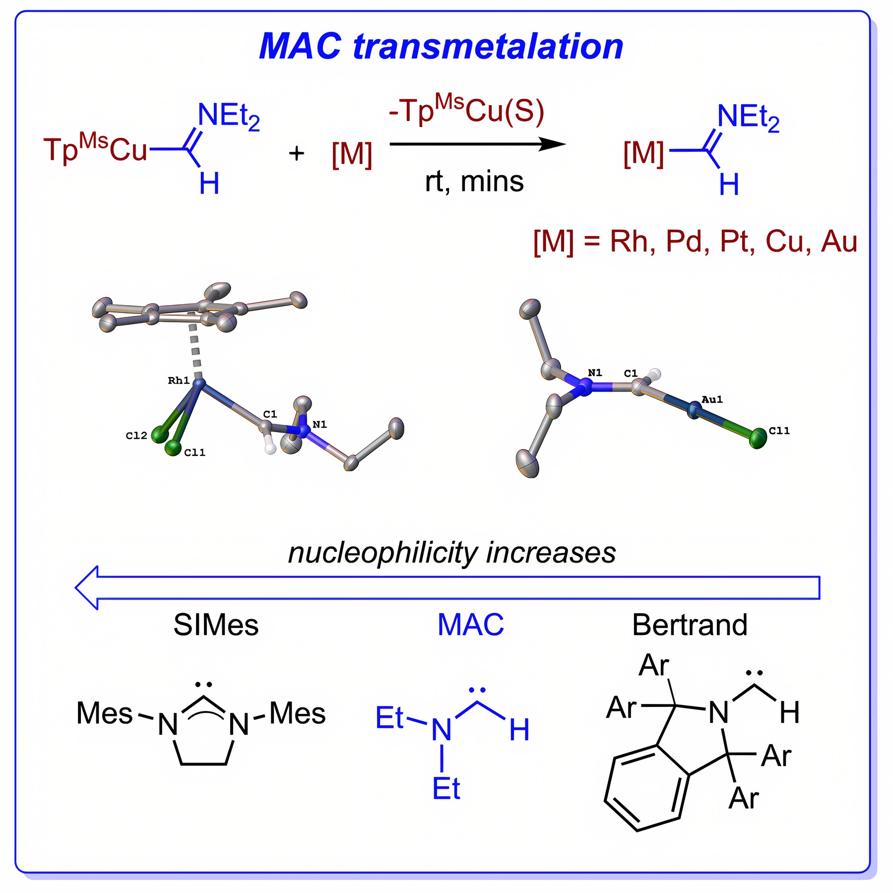 Graphical abstract: A copper-masked monosubstituted carbene as a general transmetalating agent toward stable carbene complexes