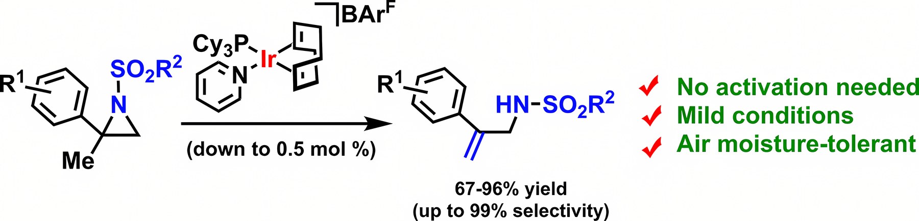Graphical abstract: Iridium-Catalyzed Isomerization of N-Sulfonyl Aziridines to Allyl Amines