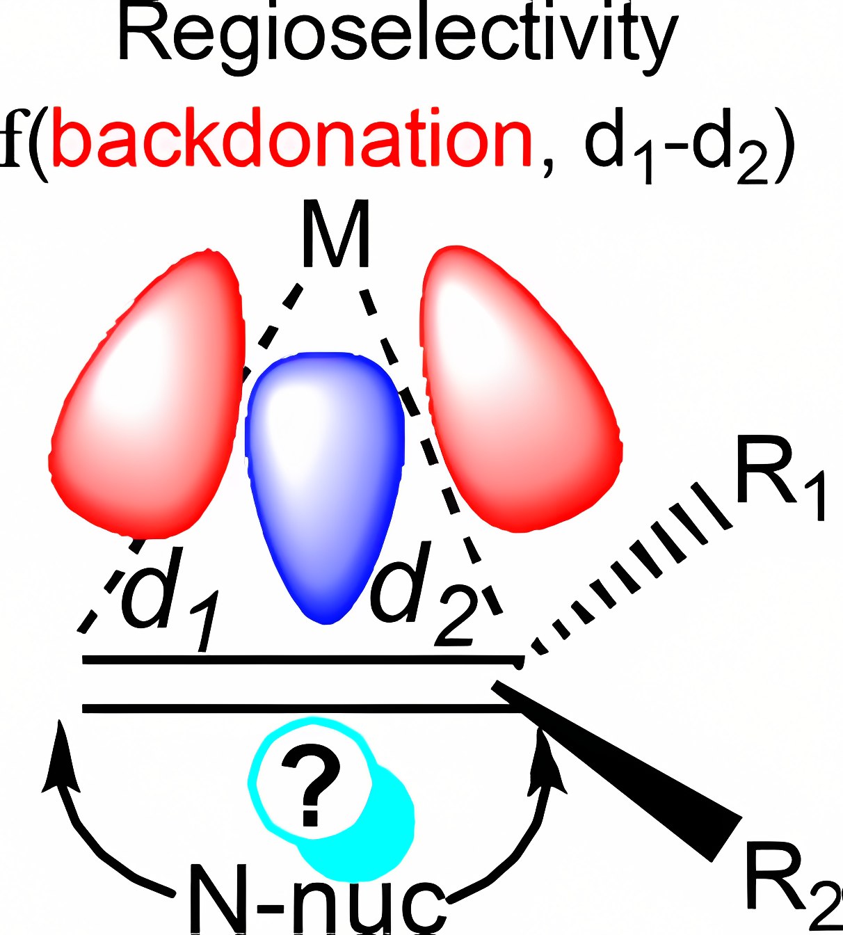 Graphical abstract: Origin of the Anti-Markovnikov Hydroamination of Alkenes Catalyzed by L–Au(I) Complexes: Coordination Mode Determines Regioselectivity