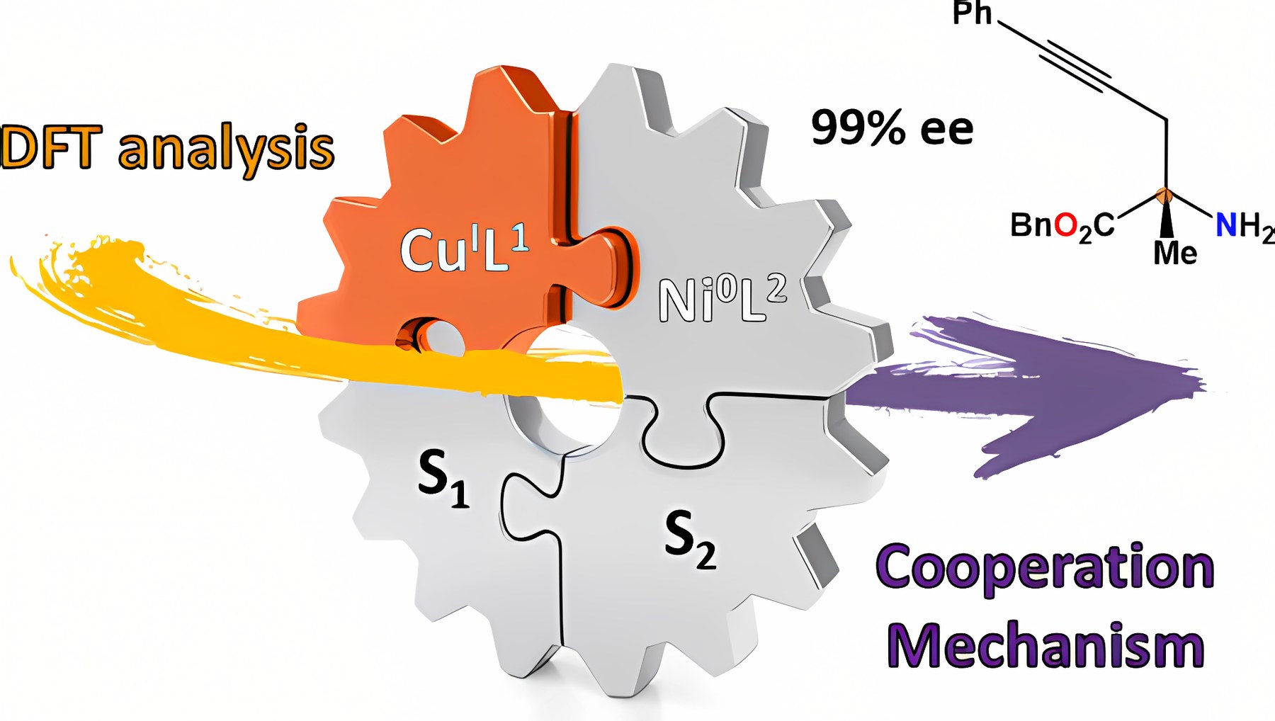Graphical abstract: Ni/Cu cooperative catalysis