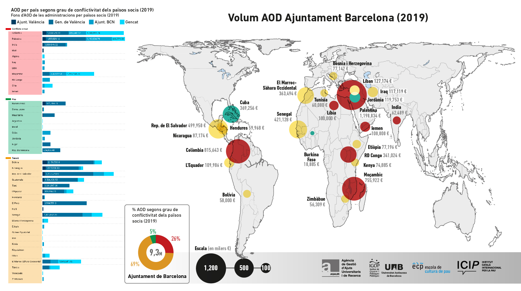Volum AOD Ajuntament de Barcelona (2019)