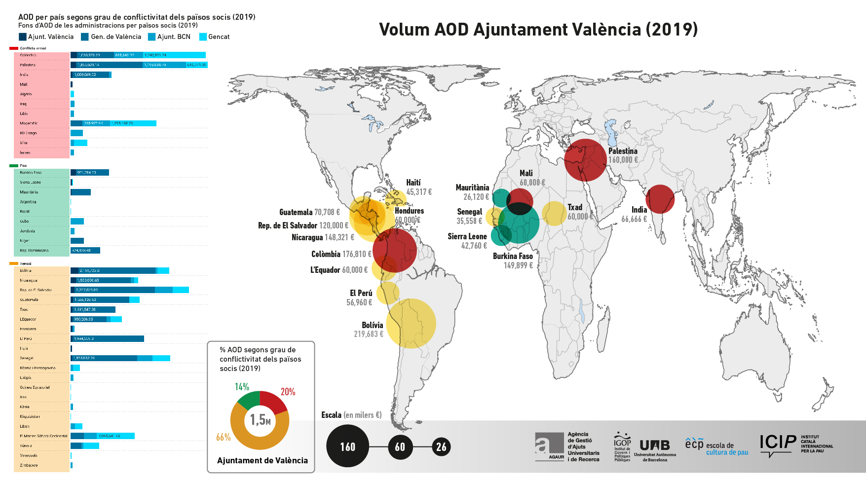 Volum AOD Ajuntament València (2019)