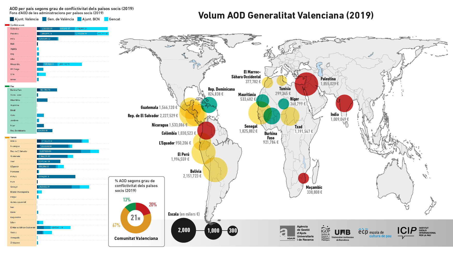 Volum AOD Generalitat Valenciana (2019)