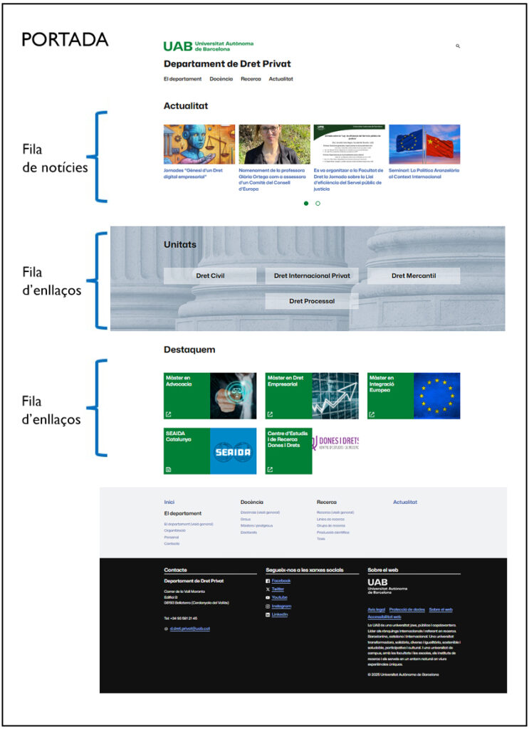 Captura de pantalla d'una pàgina de portada a Oracle Webcenter Sites amb la indicació de les files que la formen