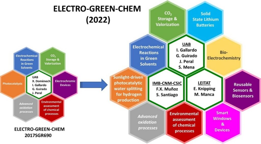 Electro-Green-Chem Group