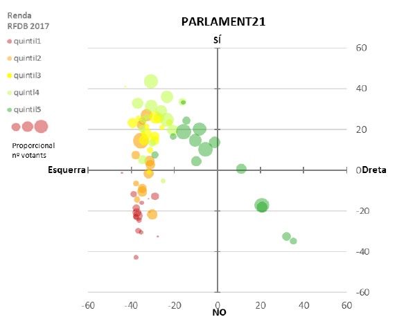 Parlament2017-2021