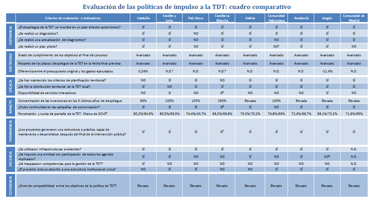 Cuadro_Resumen_TDT