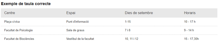 Visualització de la taula en format desktop