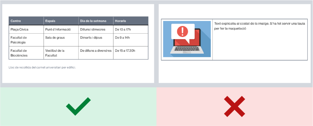 Exemples d'ús correcte i incorrecte de les taules.